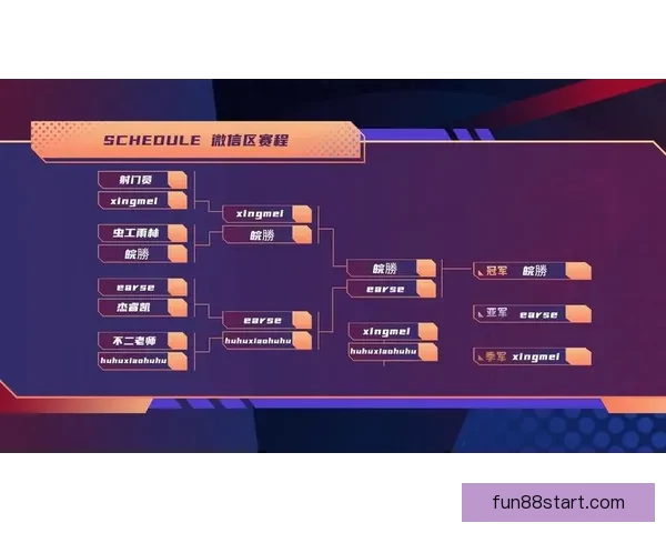 燃爆世界杯竞猜盛宴，尽享精彩赛事赢取丰厚奖励