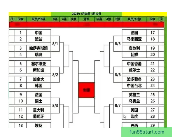 国乒男团抽得上上签 八强战轻松对阵韩国四强可能遇法国争冠锁定日本